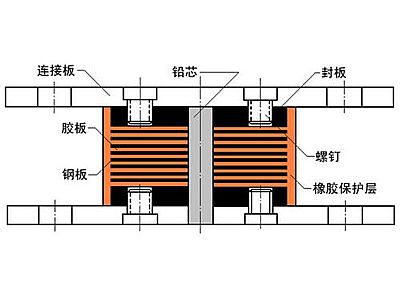 金乡县抗震支座施工-普通板式橡胶支座厂家